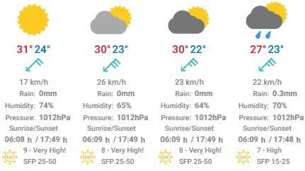 Pattaya weather.